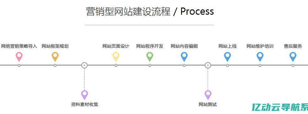 烟台网站建设：打造独具特色的在线空间