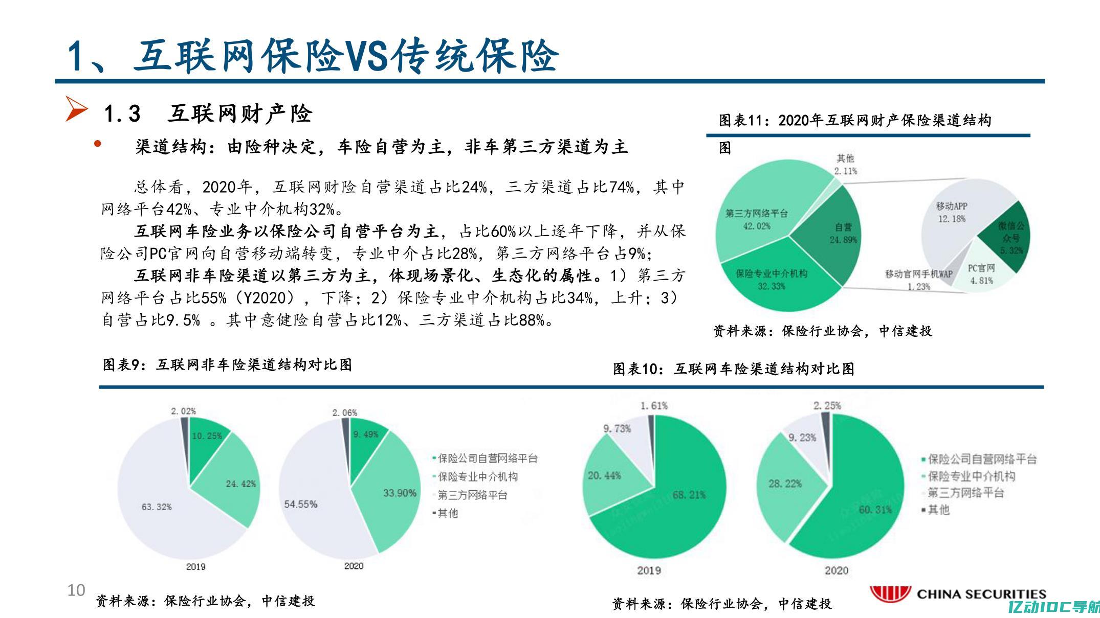 线上代理