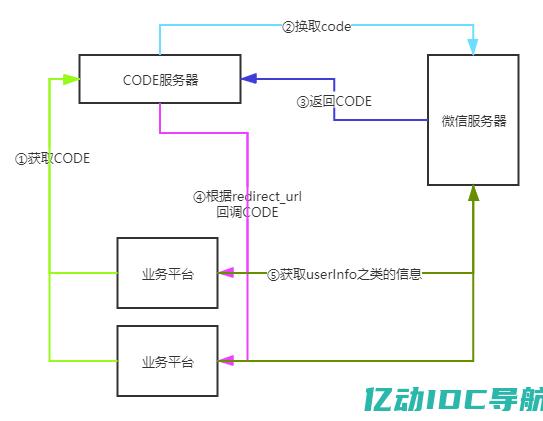 微信不死域名技术揭秘 (微信不死群技术教程)