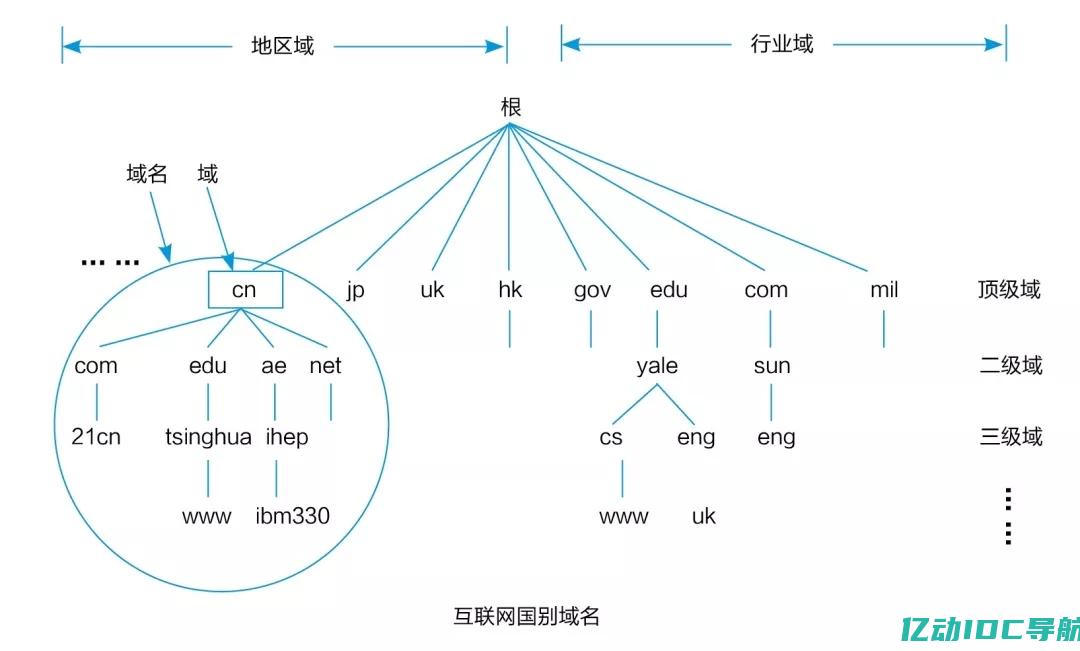 最全面的域名商排行榜，一站式满足你的域名需求！ (最全面的域名是什么)