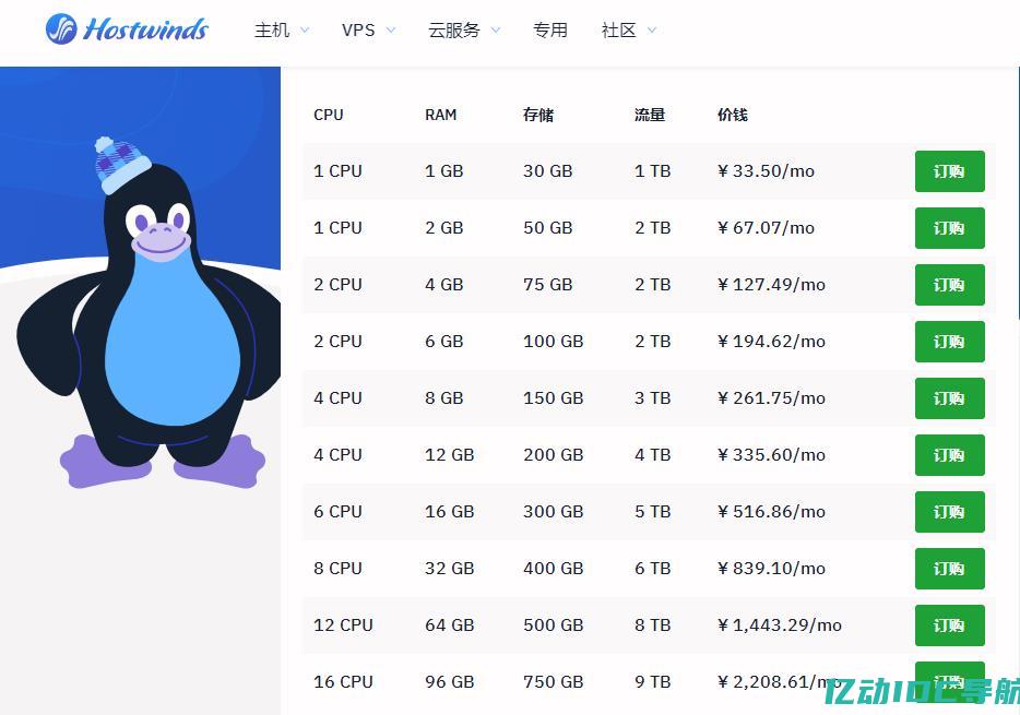 国外VPS租用费用和性能对比分析