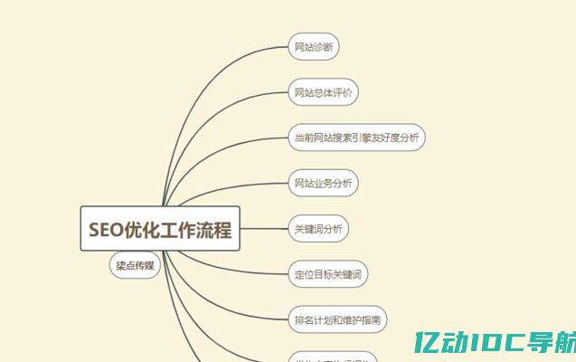 如何优化和配置 IIS 服务器？ (如何优化配置你的家庭财产)