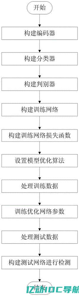 如何和应对网络攻击