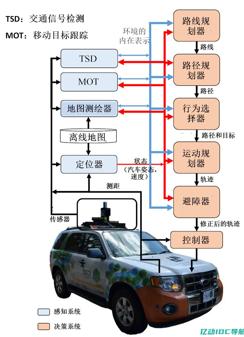 如何实现自动换ip？ (如何实现自动化测试)