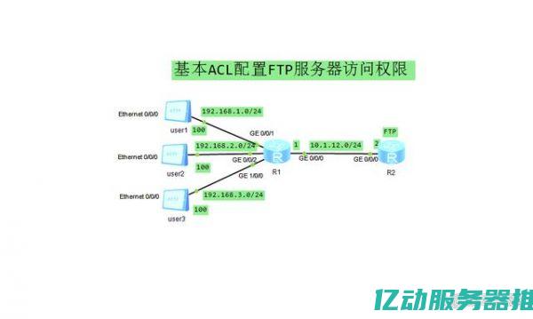 优化FTP服务器性能的技巧：提升传输速度和稳定性的实用方法 (ftp服务器提速)