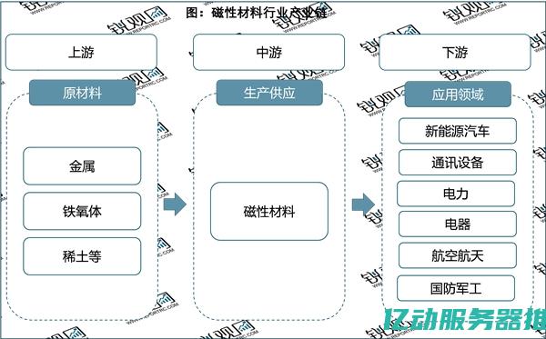 未来趋势：磁盘阵列服务器在云计算与大数据时代的角色与发展方向 (未来磁悬浮汽车图片)