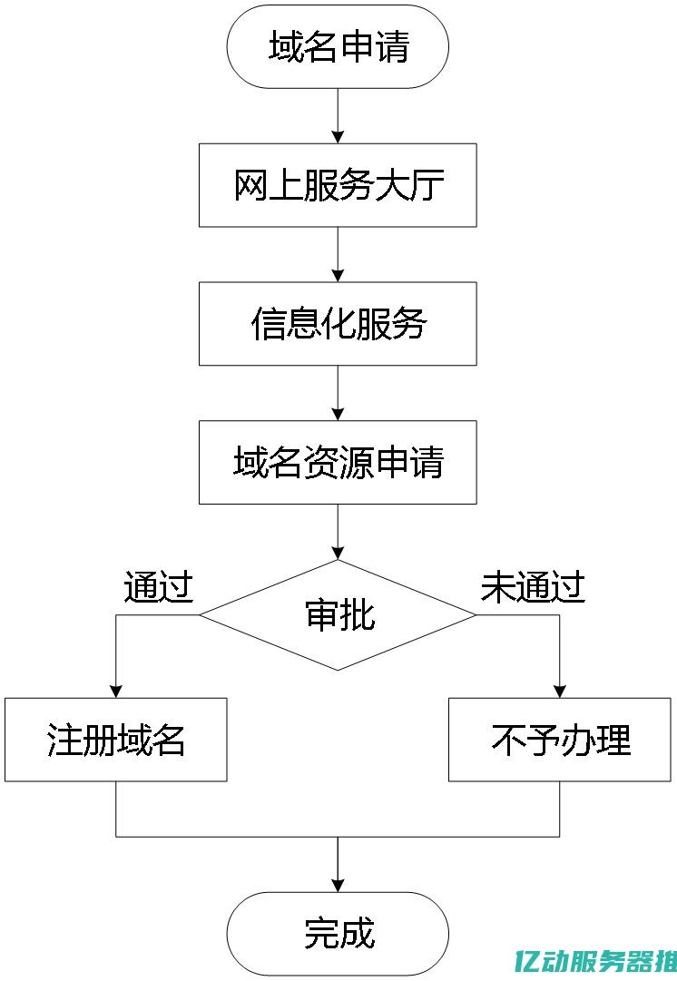 申请域名的完整流程揭秘：新手必备的实用技巧与注意事项 (申请域名的完整过程)