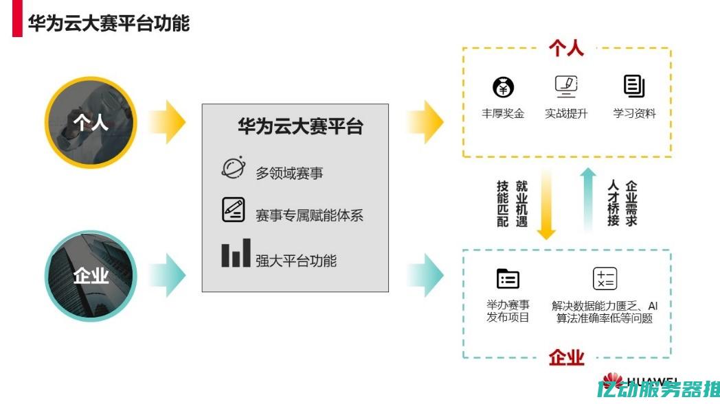 从华为云学生计划看云计算教育的未来与机遇 (华为云学生优惠)