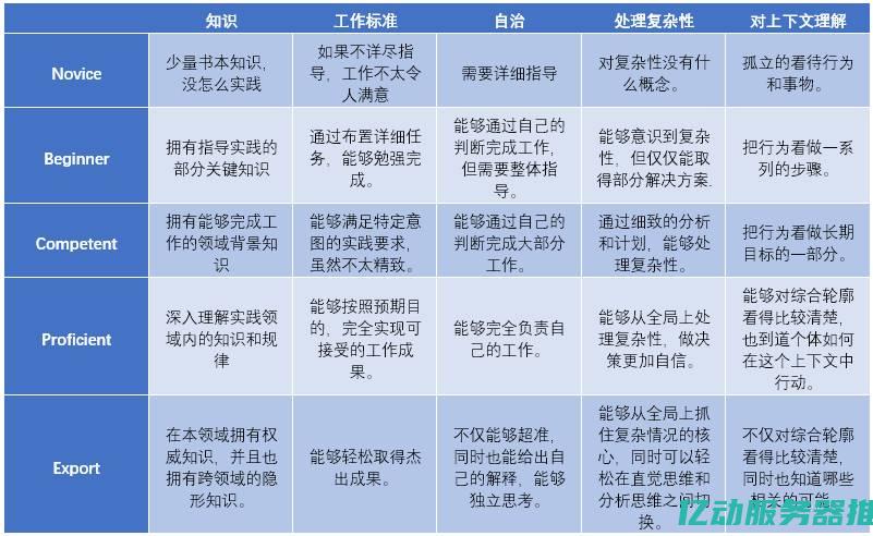 从新手到专家：全面了解最新代理服务器的使用技巧与应用场景 (从新手到专家高原期的应对策略有)