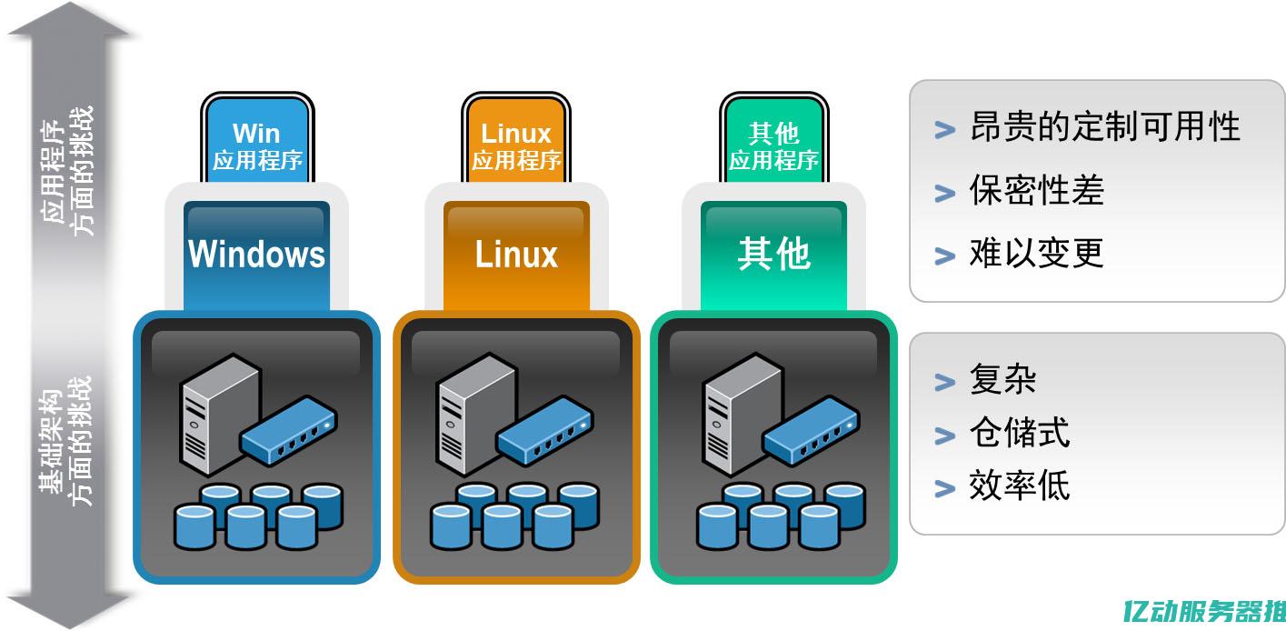 服务器虚拟化技术的全面解析：从基础原理到应用实践的完整指南 (服务器虚拟化技术主要有哪些)