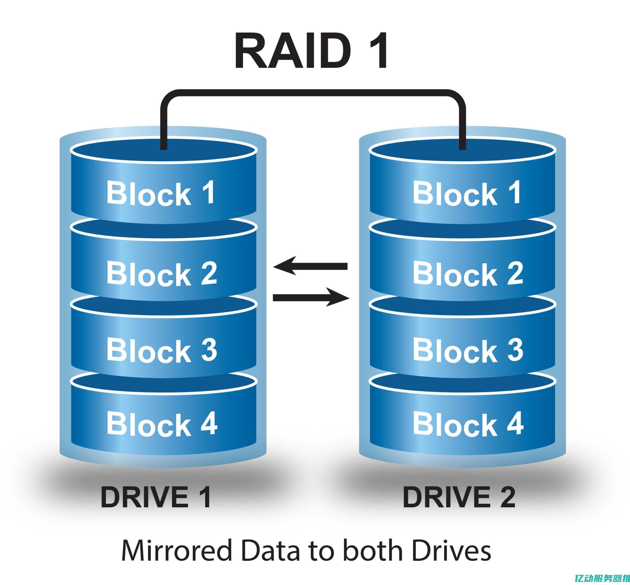 RAID 0详解：如何通过条带化技术实现超高速数据传输