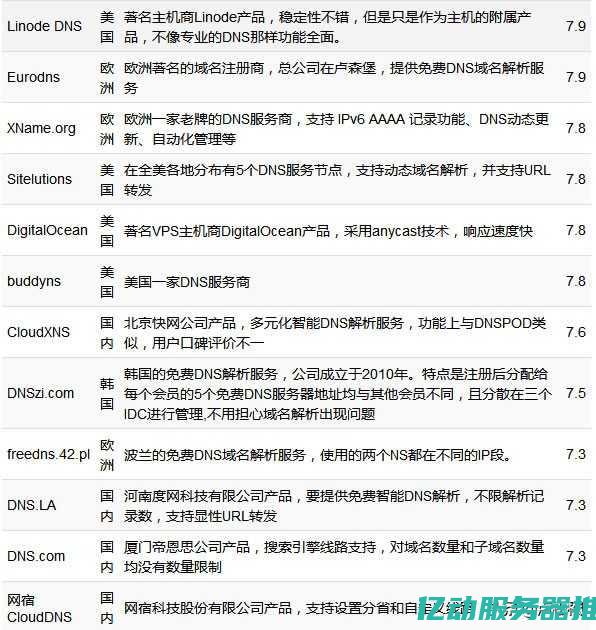 免费二级域名申请网站的对比分析：哪家最值得信赖？ (免费二级域名分发)