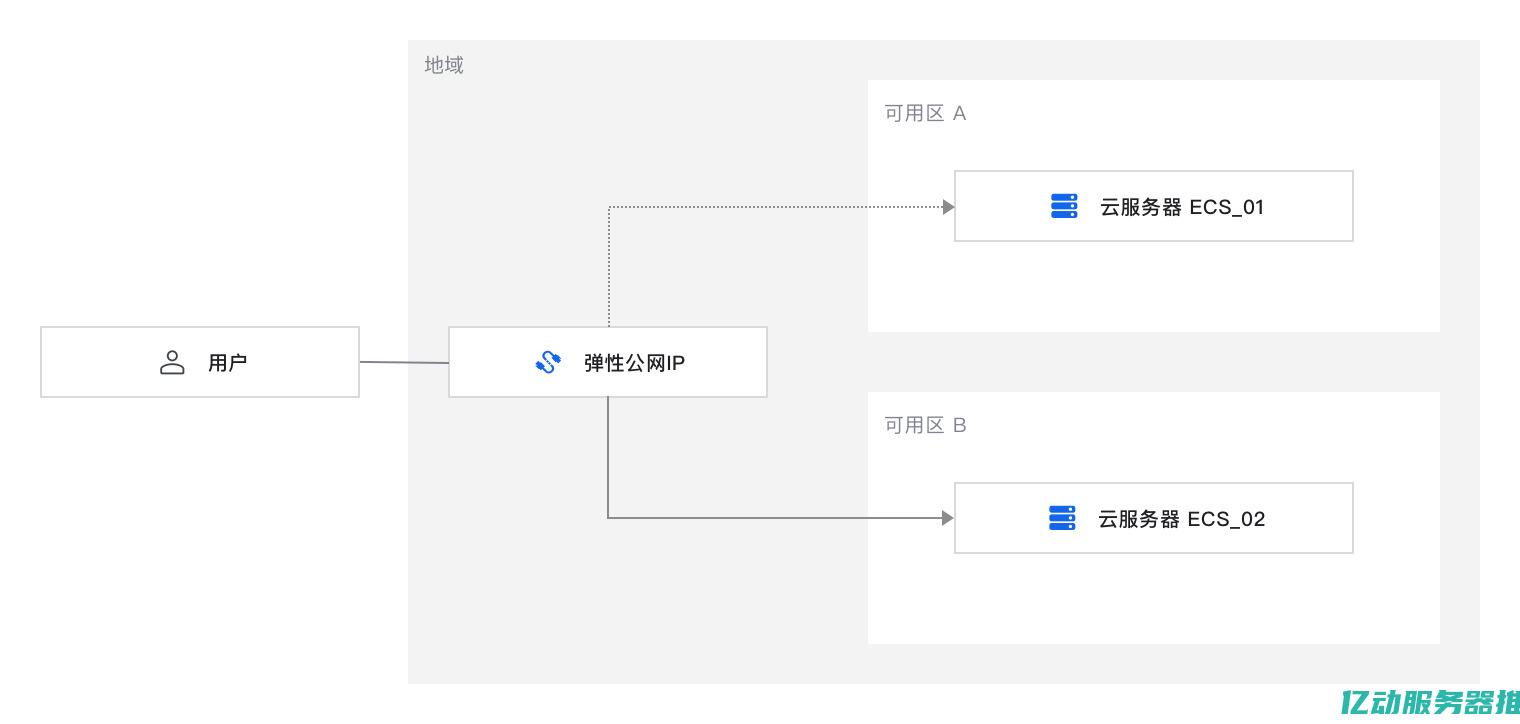 公网IP的运作机制：从基础概念到实际应用的全面解析 (公网ip的作用)