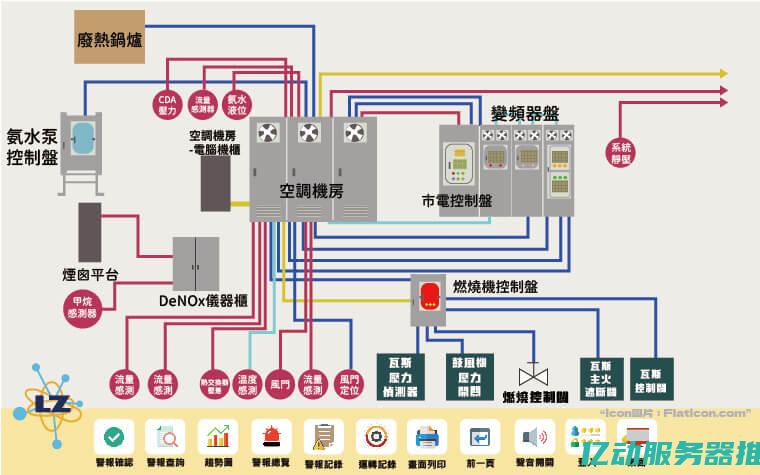 如何配置和管理公网IP：确保网络连接稳定性的实用指南 (如何配置和管理基本磁盘)