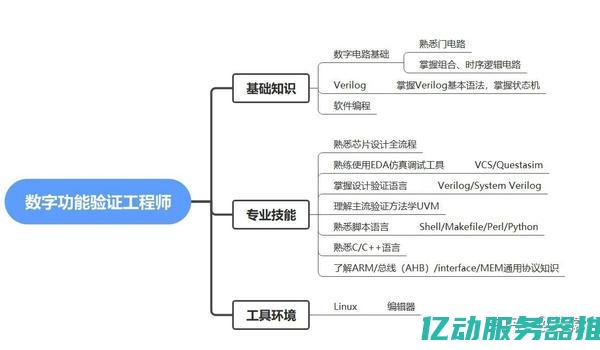 让您轻松掌握备案信息