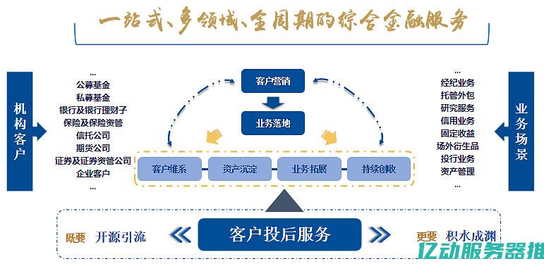 托管在企业运维中的重要性：保障数据安全与业务连续性的有效策略与实践 (托管在企业运营中应用)