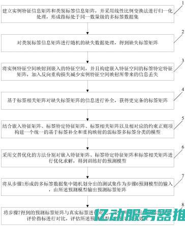 标签：全面解析HTTP代理：如何提升网络安全与匿名性，实现高效上网体验 (标签UL认证)