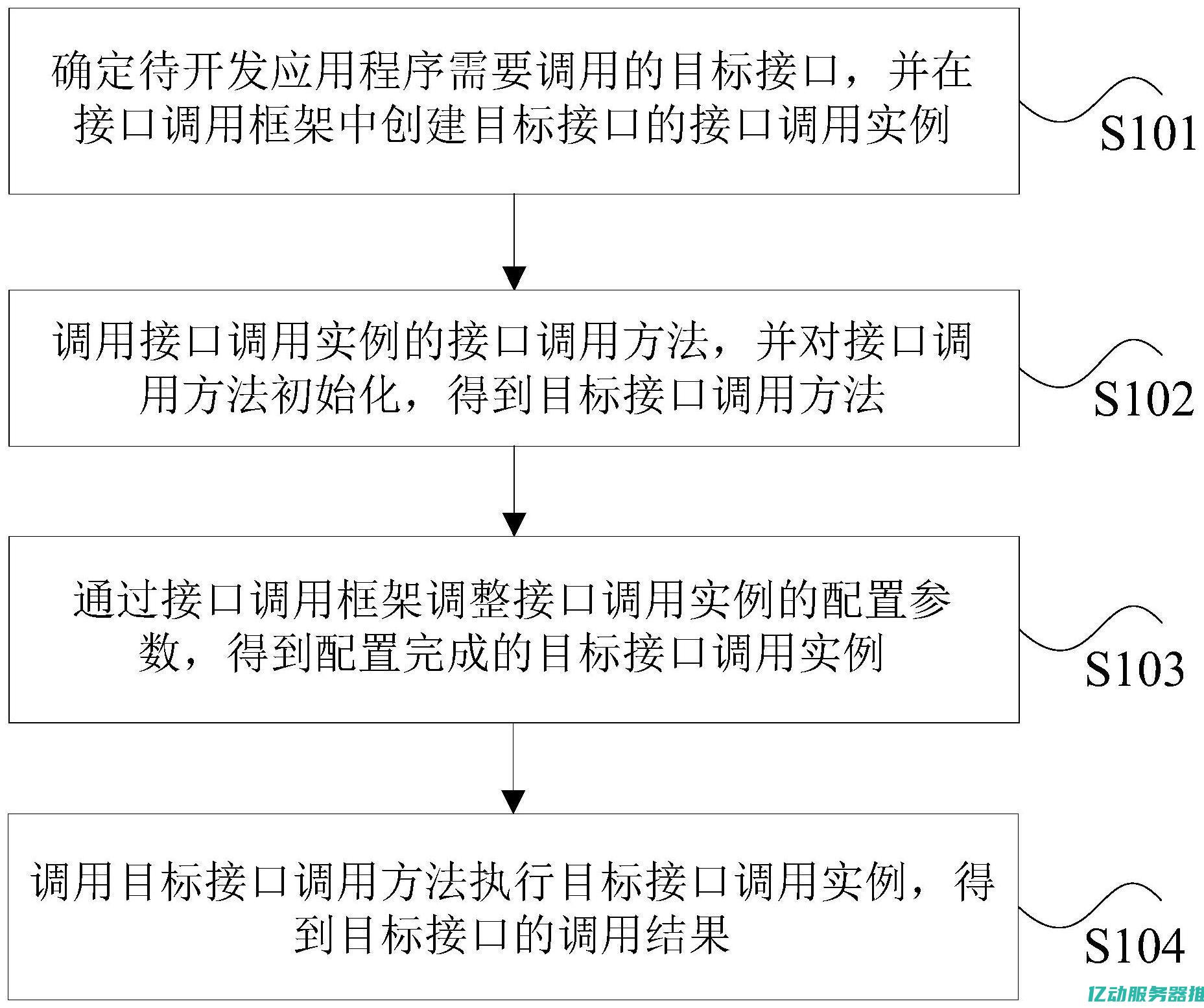 分布式操作的优势与挑战