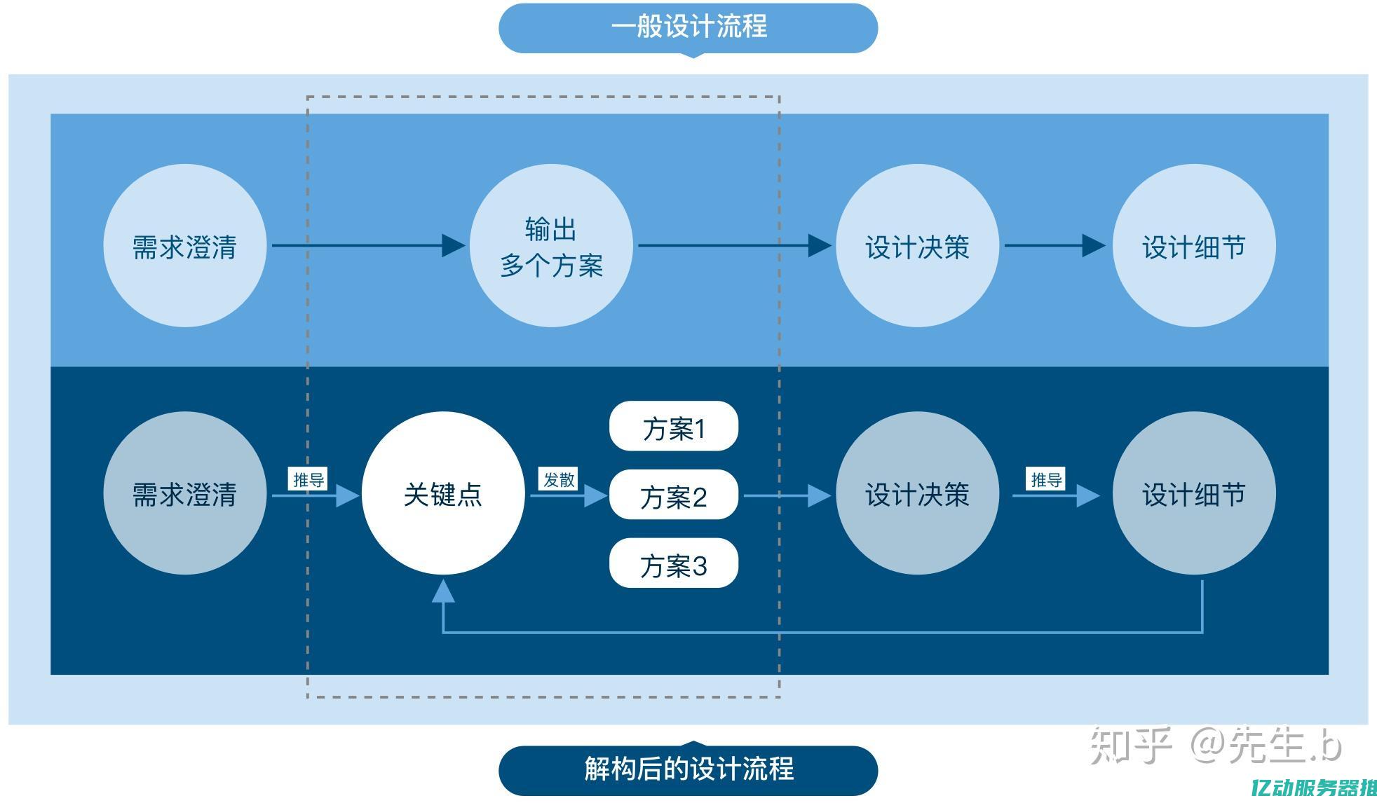 从需求分析到技术支持，全面解析公司邮箱购买的每一个步骤与注意事项 (从需求分析到架构设计)