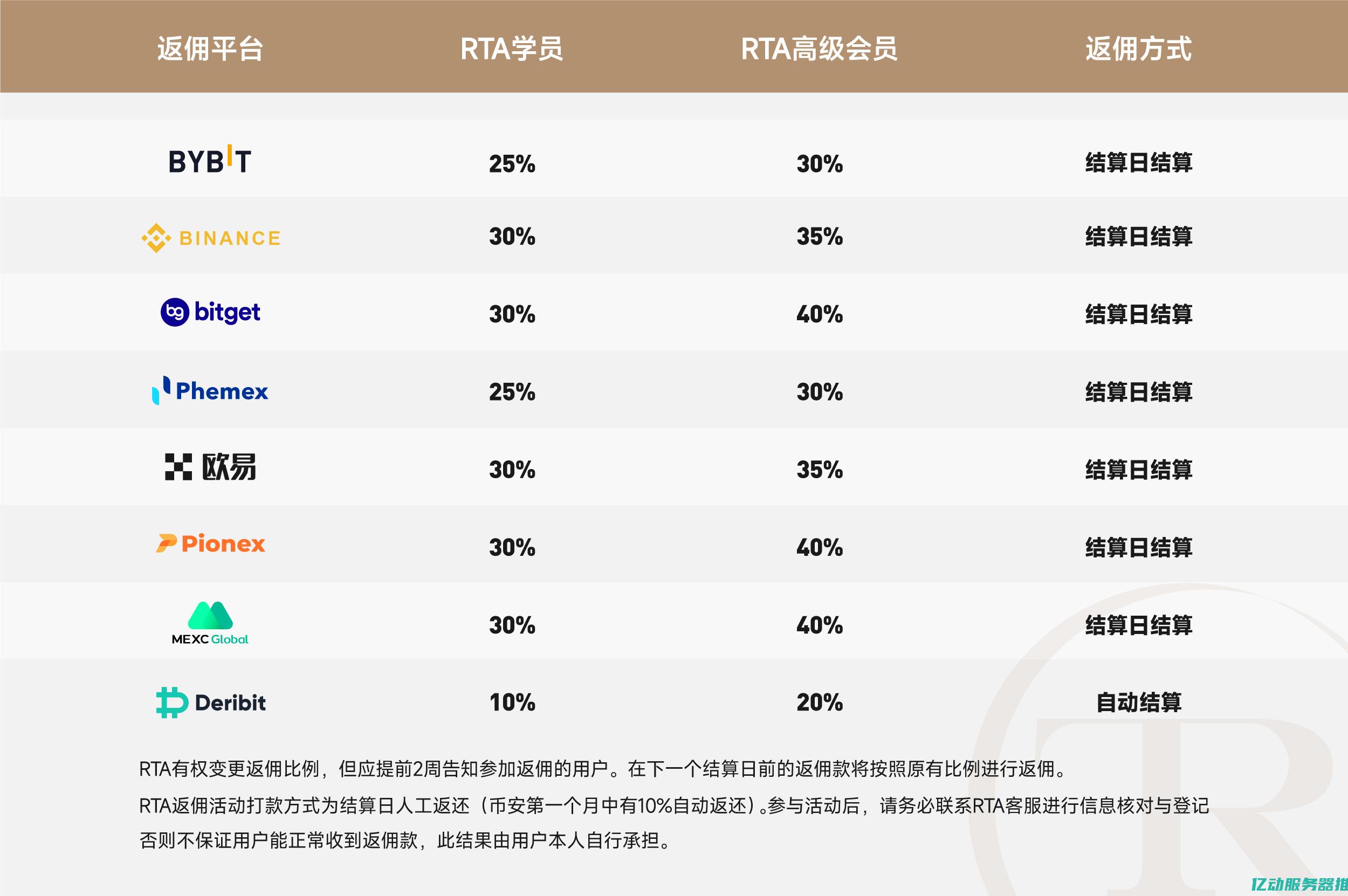 主机返佣市场的未来趋势：技术进步与用户需求如何影响业务模式 (返佣系统)