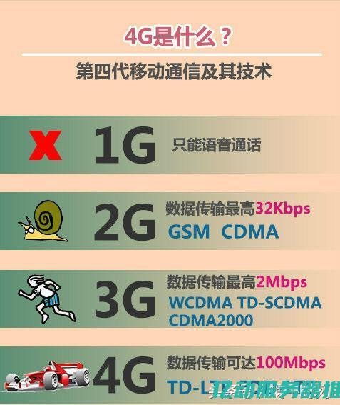 选择1G美国虚拟主机，让您的网站体验更顺畅，带来更好的访问速度与稳定性