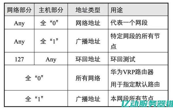 香港IP地址的优势与应用：如何提升在线安全性与获取本地内容 (香港ip地址怎么设置)