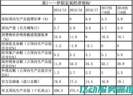 从基础设施到客户支持：深入探讨成都主机托管行业的现状与未来发展趋势 (从基础设施到环境整治从)