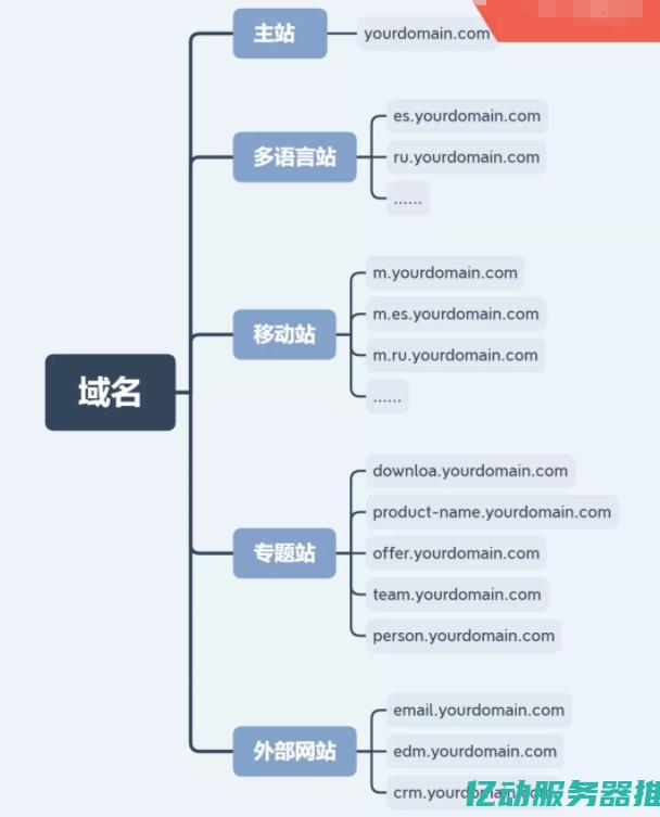 国外域名申请的重要性及其对企业全球化发展的影响 (如何申请国外域名)