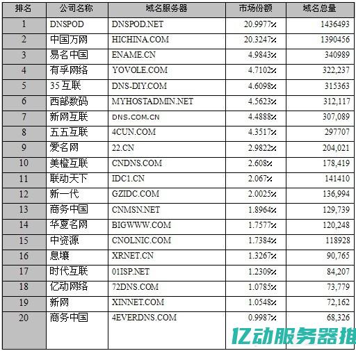 探索中国域名的影响力与发展趋势：从注册到应用的全面解析 (探索中国域名的意义)