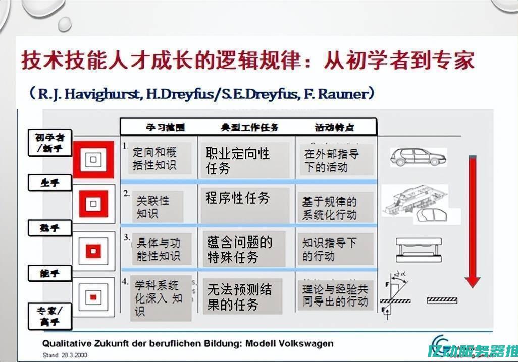 从新手到专家：如何挑选和配置ASP.NET主机以满足不同项目需求 (从新手到专家的五个阶段)