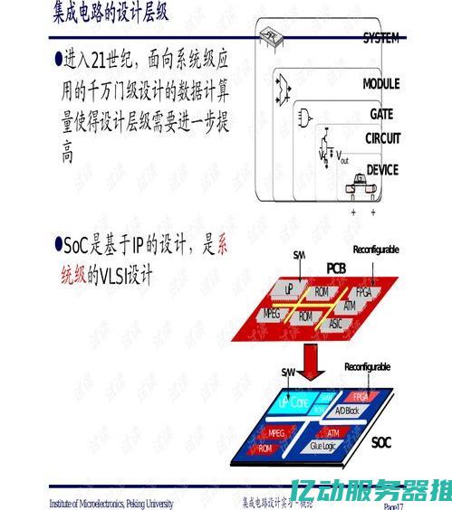 深入了解ICP备案中心：如何高效实现网站备案，确保合规运营 (深入了解IC内部结构)