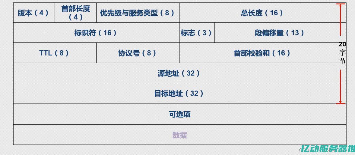 全面解析IP地址搜索：如何高效定位与追踪网络活动 (全面解析俄乌武器对比)