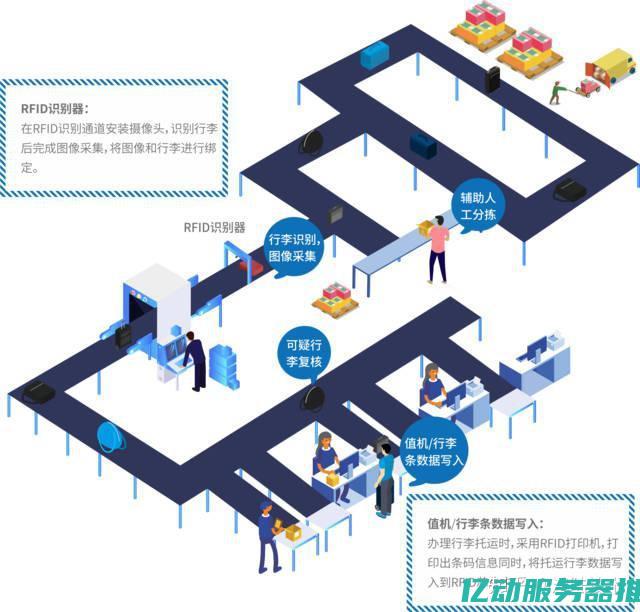 全面指南：如何选择和使用最适合的HTTP代理服务器地址，确保网络畅通无阻 (指南中指出面向全体幼儿)