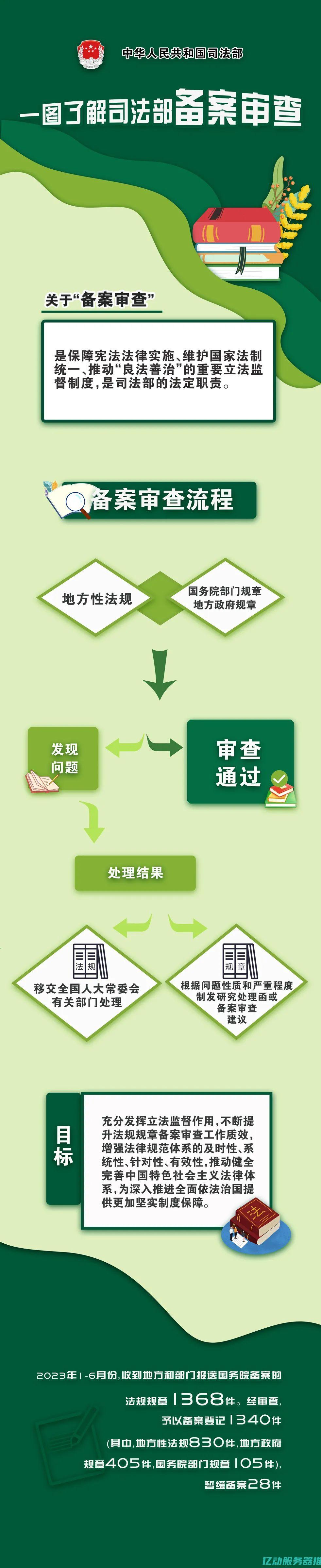 全面解读备案信息查询的重要性与操作指南，助你轻松掌握网站合规性 (备案指引)