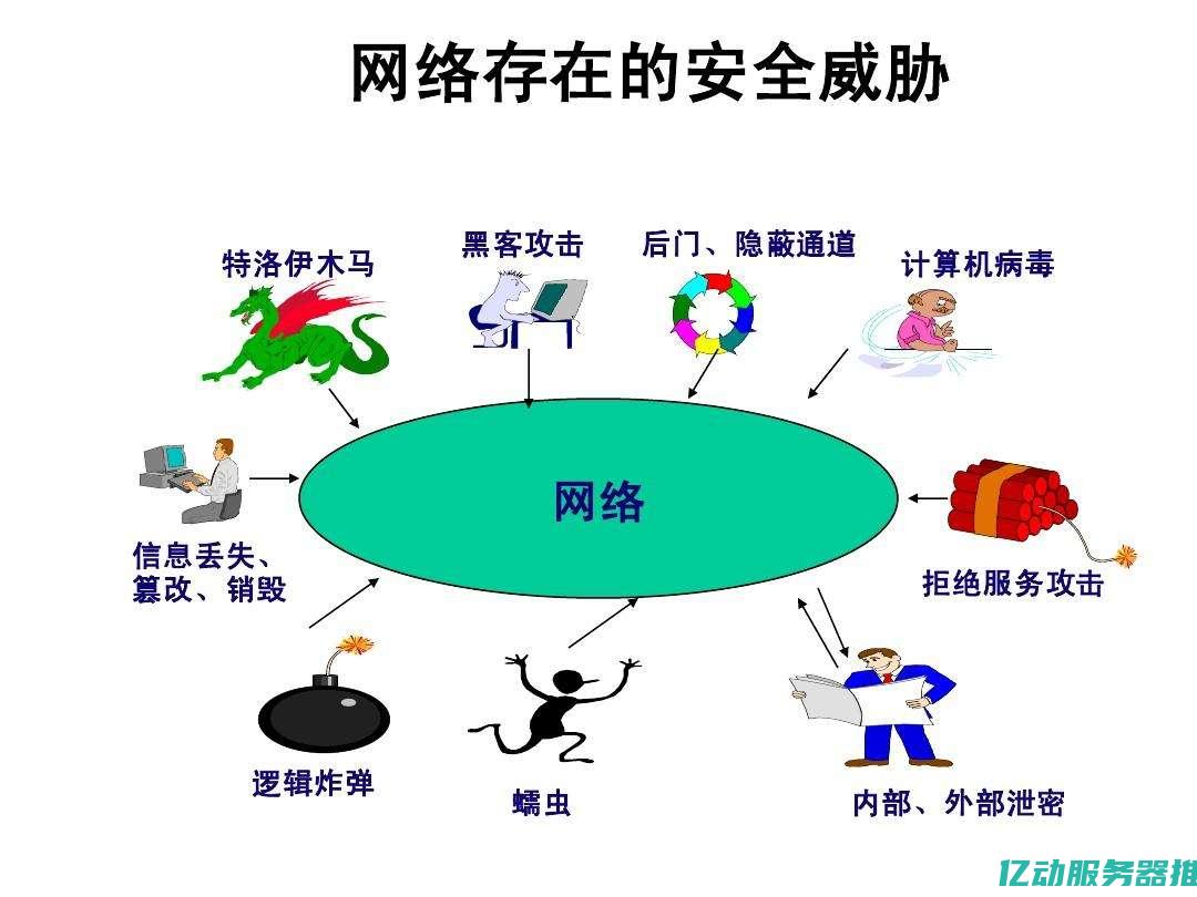 提升网络安全与隐私保护的解决方案：深入探讨韩国代理服务器的优势与应用 (提升网络安全意识,共筑网络安全防线)