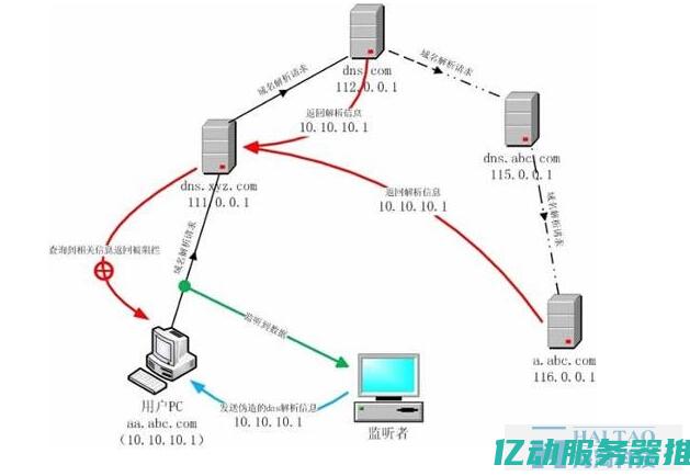 深入探索域名空间的奥秘：如何管理和优化您的网络资源 (深入探索域名解释)