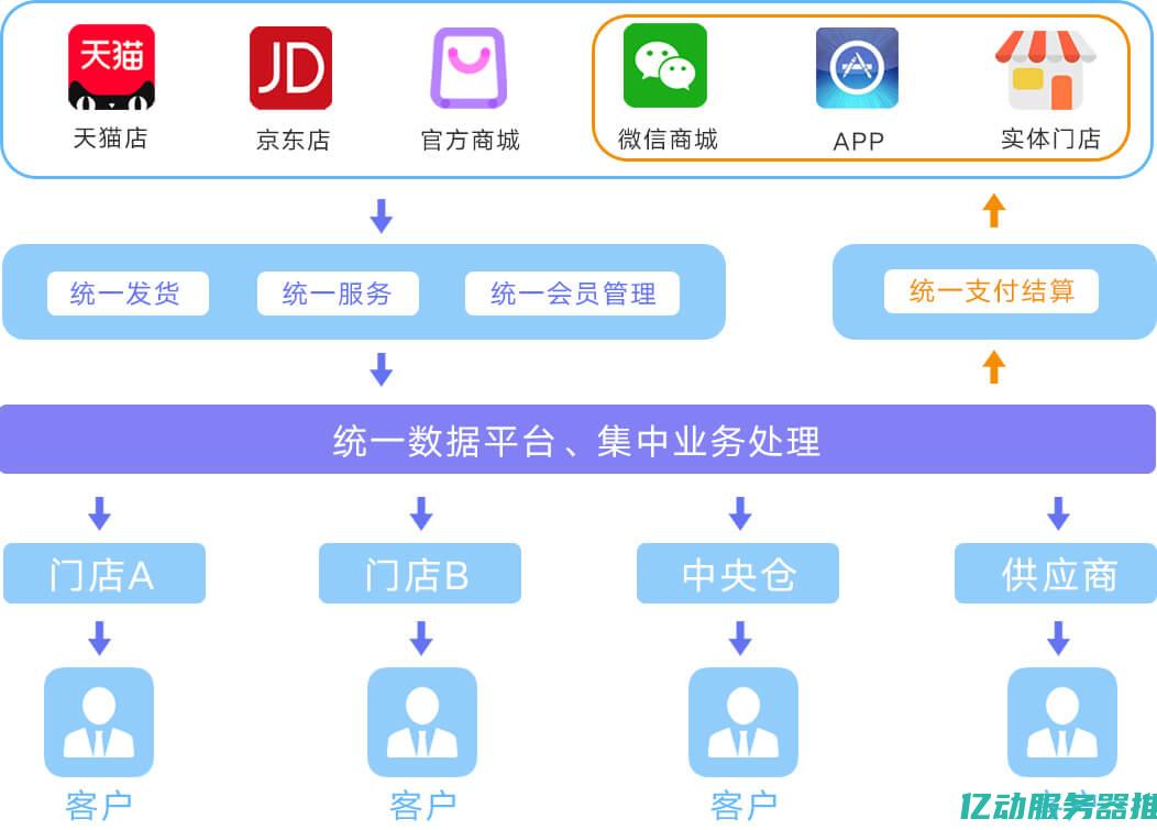 探索免费代理服务器IP的世界：如何安全、快速地上网 (探索免费代理的软件)