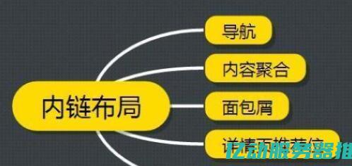 深入了解网站域名备案的重要性与流程，助您轻松应对网络合规挑战 (深入了解网站的好处)