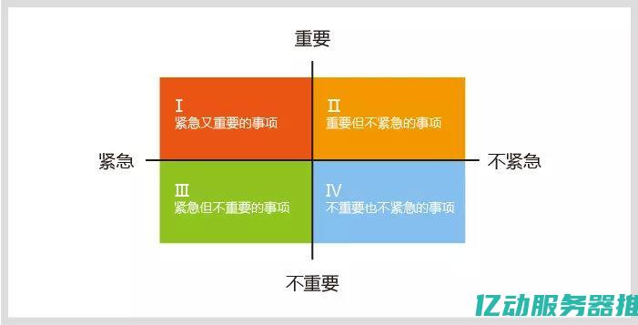 如何高效管理备案网站，确保信息合规与安全性 (如何高效管理班级)