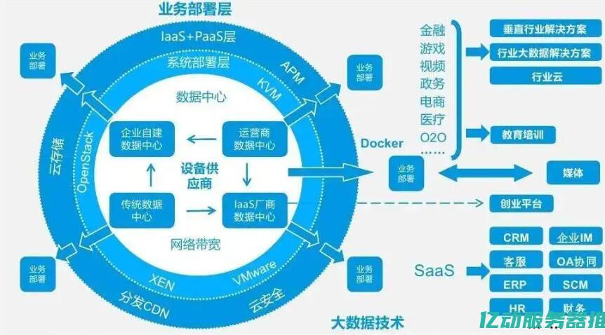 全面解析IP代理服务器的工作原理及应用场景：提升互联网访问速度与匿名性的关键工具 (全面解析iPhone应用分身功能)