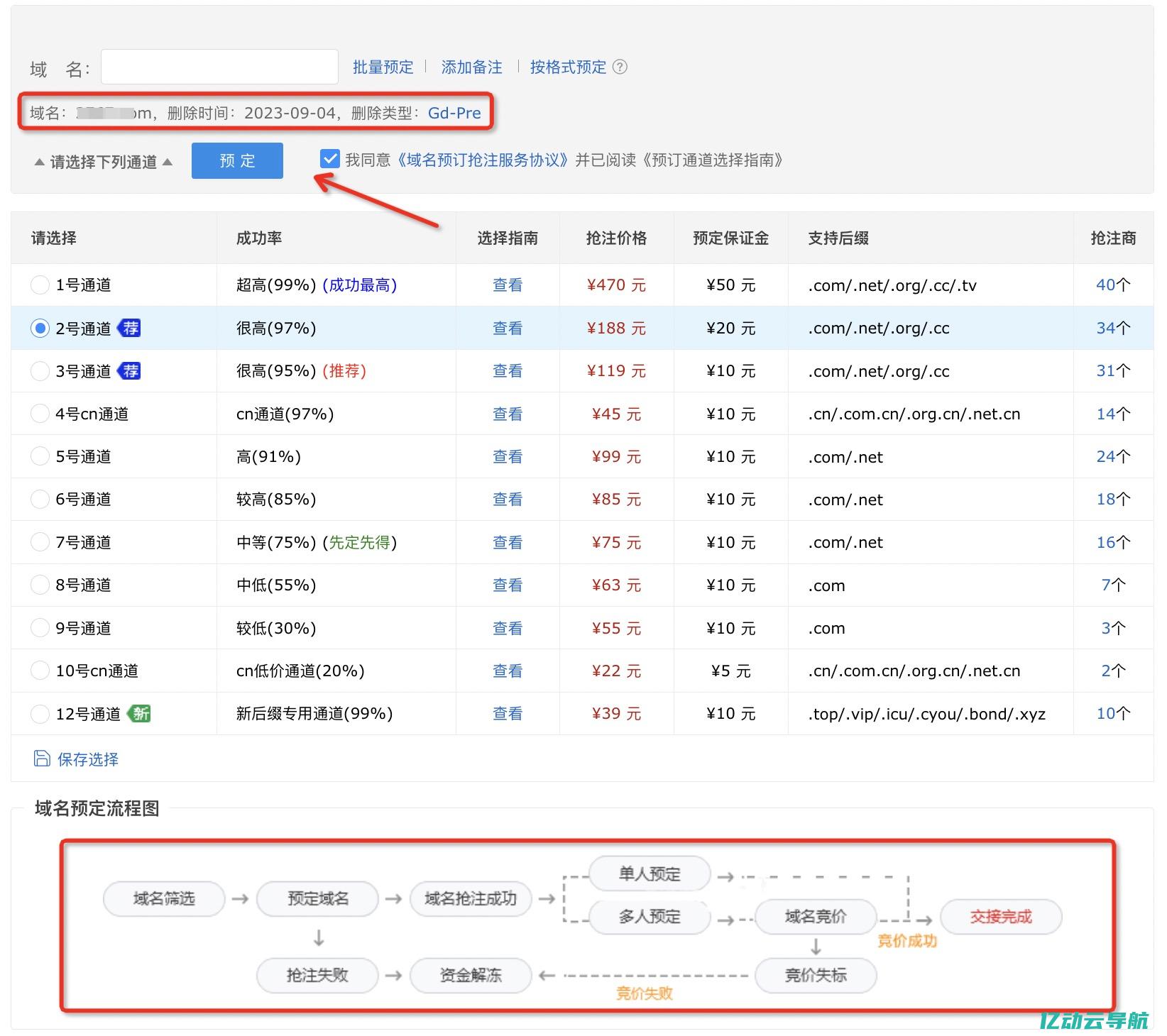 抢注域名的潜在风险与收益：揭示域名投资背后的秘密与最佳实践 (域名抢注什么意思)