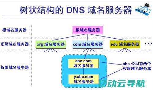 全面了解域名反查的重要性及其在网络安全与市场分析中的应用价值 (全面了解域名是什么)