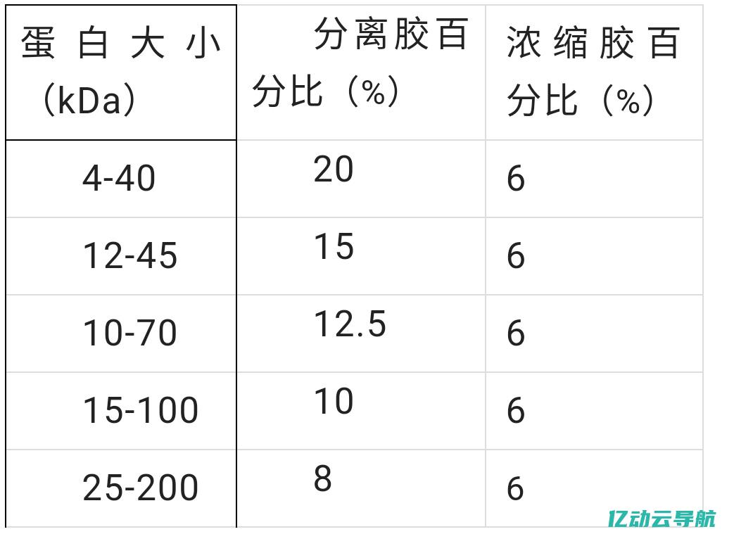 如何选择和配置最佳的Web服务器搭建软件，以提升网站性能和安全性 (如何选择和配置缓冲溶液)