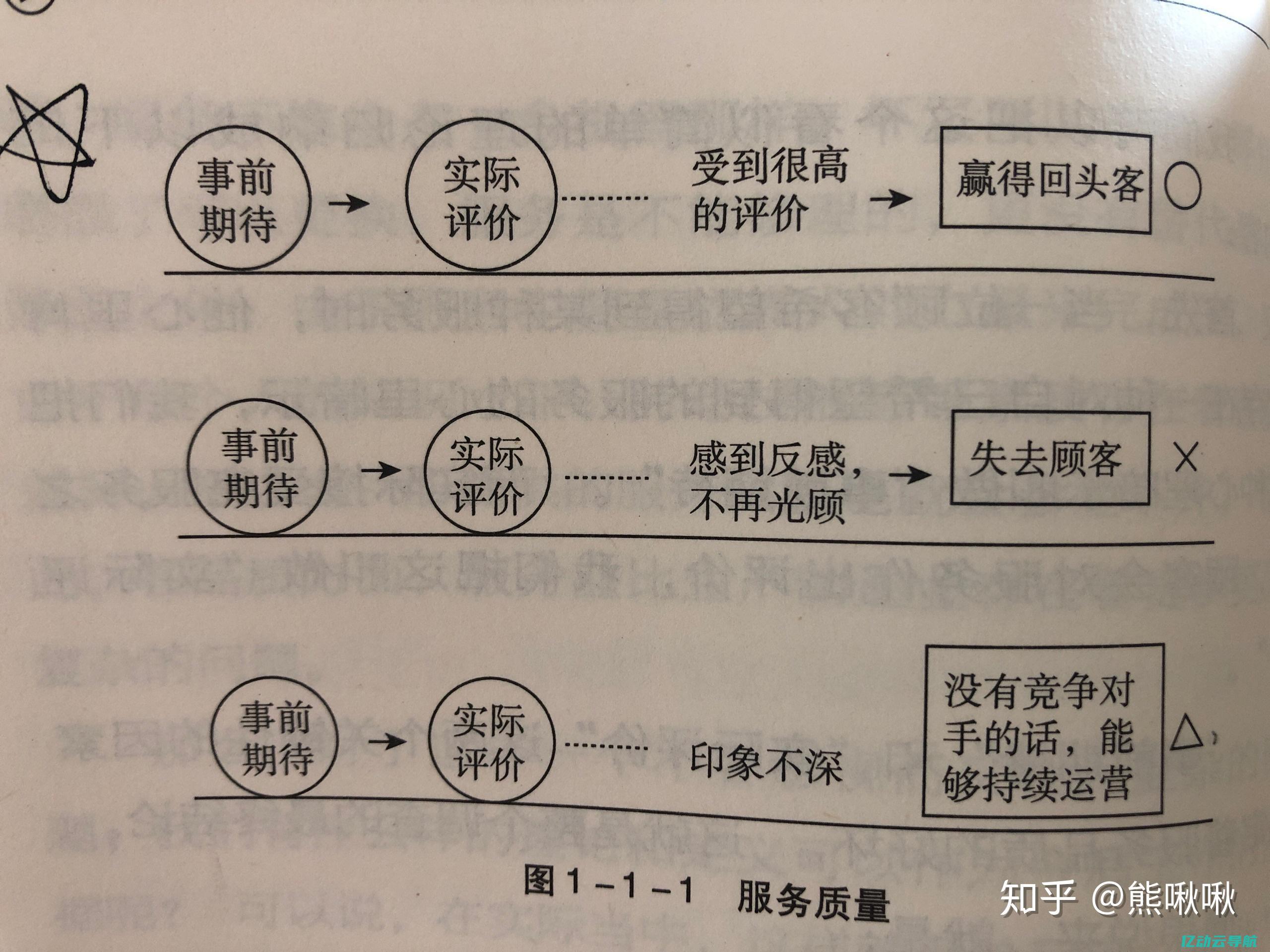 深入探讨服务器知识：从基础概念到高级配置的全方位解析 (对服务提出深刻阐释)