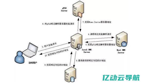 深入解析域名交易中介的角色与重要性，为您的在线业务选择最佳域名 (深入解析域名是什么)