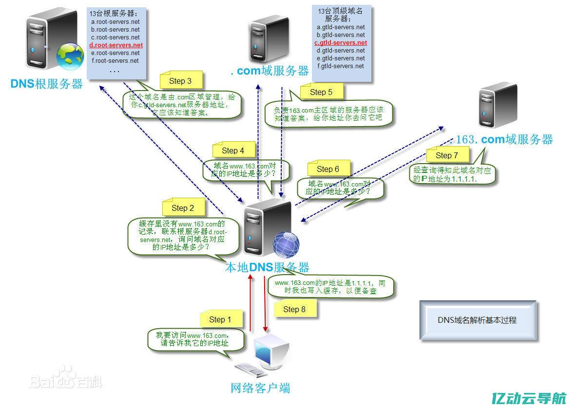 探索根域名服务器的工作原理与全球互联网基础设施的重要性 (根域名服务器在哪里)