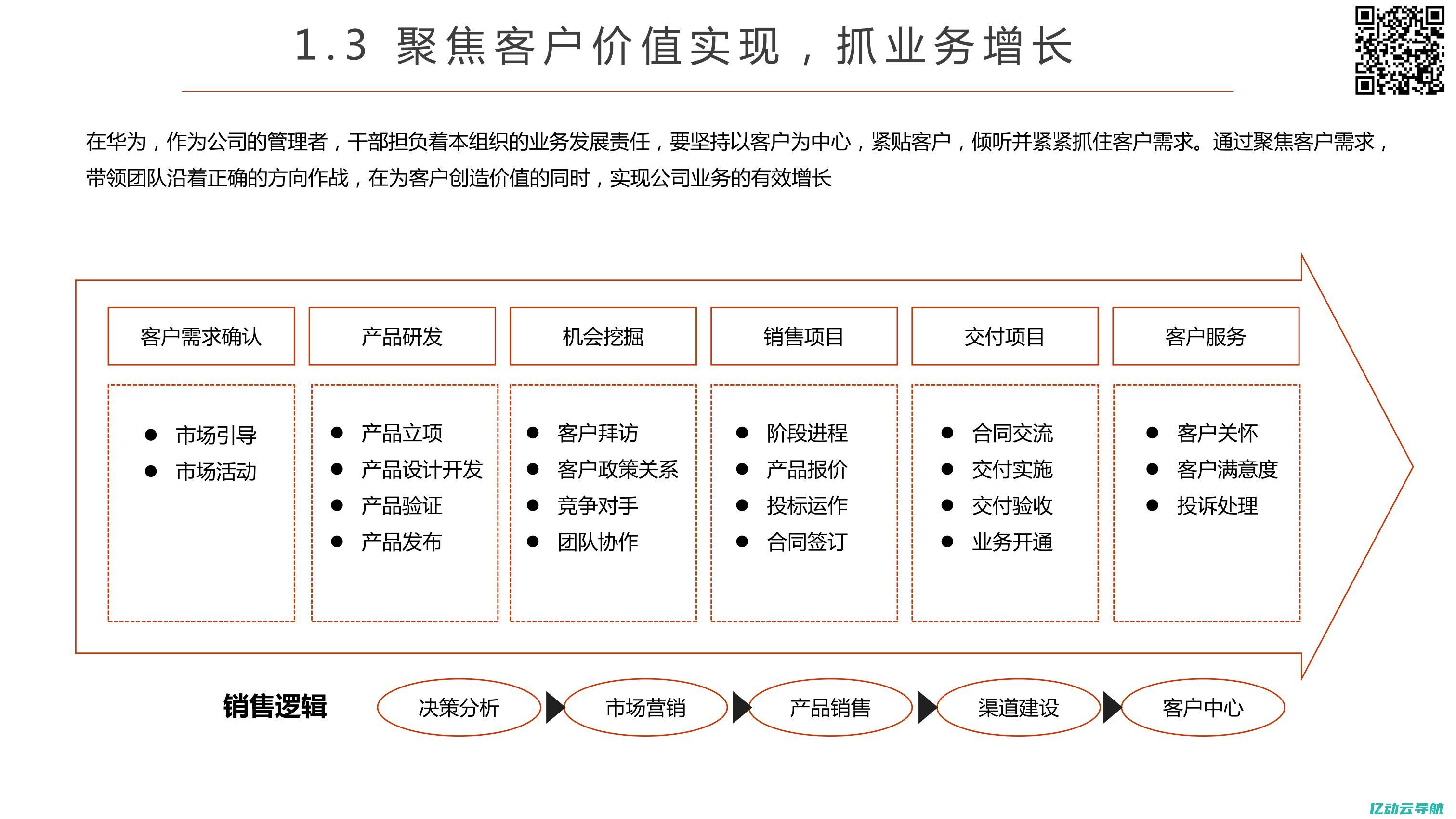 深入解析华为云主机：企业数字化转型的强大动力与技术支撑 (深入解析华为手机)