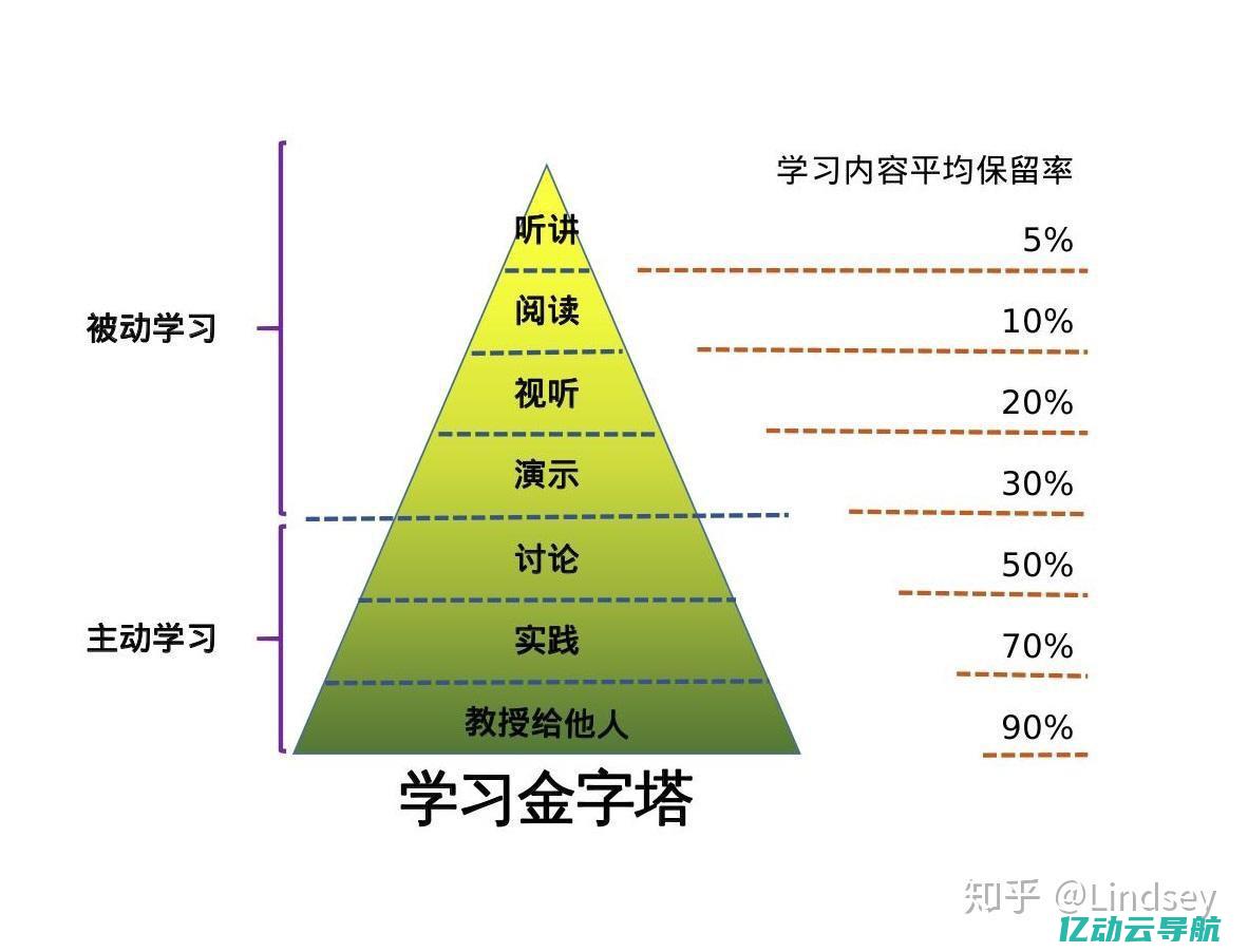 从基础到高级：全面解析Web服务器配置技巧与优化策略 (从基础到高级英语翻译)