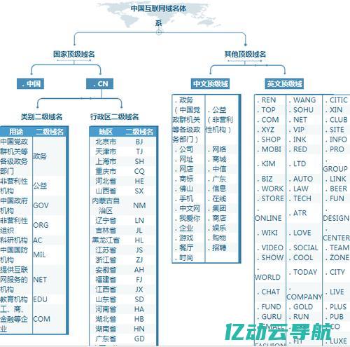 深入探索域名知识：理解域名的构成、注册流程及其在互联网中的重要性 (深入探索域名解释)