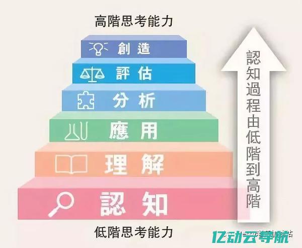 从基础到高阶：全面解析工作站服务器在现代企业中的重要性 (怎么样练俯卧撑从基础到高阶)